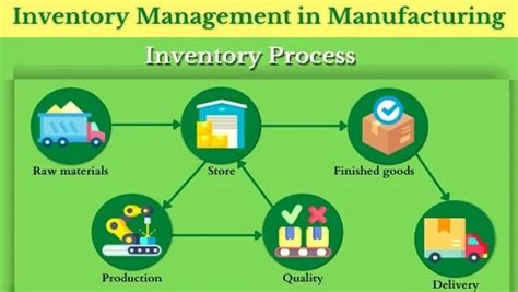 manufacturing inventory control